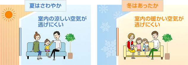 お住まいの窓に取付けるだけで断熱効果UP!