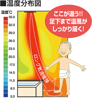 温度分布図