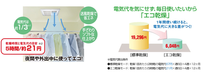 東芝の浴室乾燥機:エコ乾燥で電気代を約3分の1も節約!