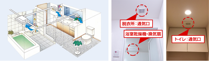 浴室乾燥機|3室換気