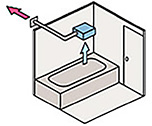 1室換気タイプ