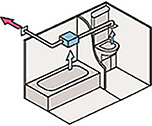 2室換気タイプ