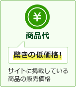 商品代 | ビルトインガスコンロ交換は商品代+出張費+廃棄処分+諸経費+工事保証+機器説明 全部込み!