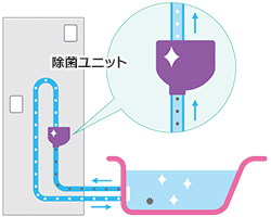 除菌機能について