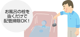 自動配管洗浄の他、気温・水温が低く凍結しそうな場合は、凍結防止として少量の水が出るようになっています|日立エコキュートの機能