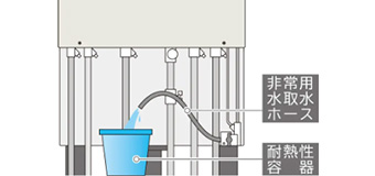 貯湯容量370Lの機種の場合、満水時は2Lペットボトルで約185本分のお湯(水)が入っており、停電や断水時は生活用水として活用することが可能|日立エコキュートの機能