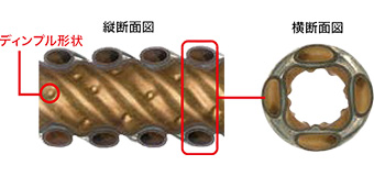 4条ガスクーラーツイスト状の冷媒配管により効率的に水を加熱できる機能です|三菱エコキュートの機能