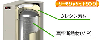 サーモジャケットタンクはタンク素材に真空断熱材(VIP)やウレタンを使用することで保温性を高める技術です|三菱エコキュートの機能
