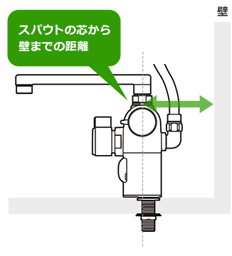 後部スペースとは?|スパウトの芯から壁までの距離