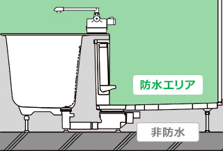 漏水が起きた際は大きな被害に繋がる可能性があります|点検口を開いて交換するタイプ