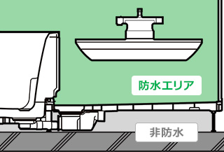 防水エリア内で配管接続ができるため、水が噴き出すことがあっても階下漏水にはなりません|浴室内で交換するタイプ