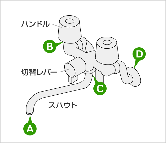 ツーハンドル水栓