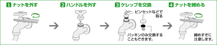 A パイプの先から水漏れする場合