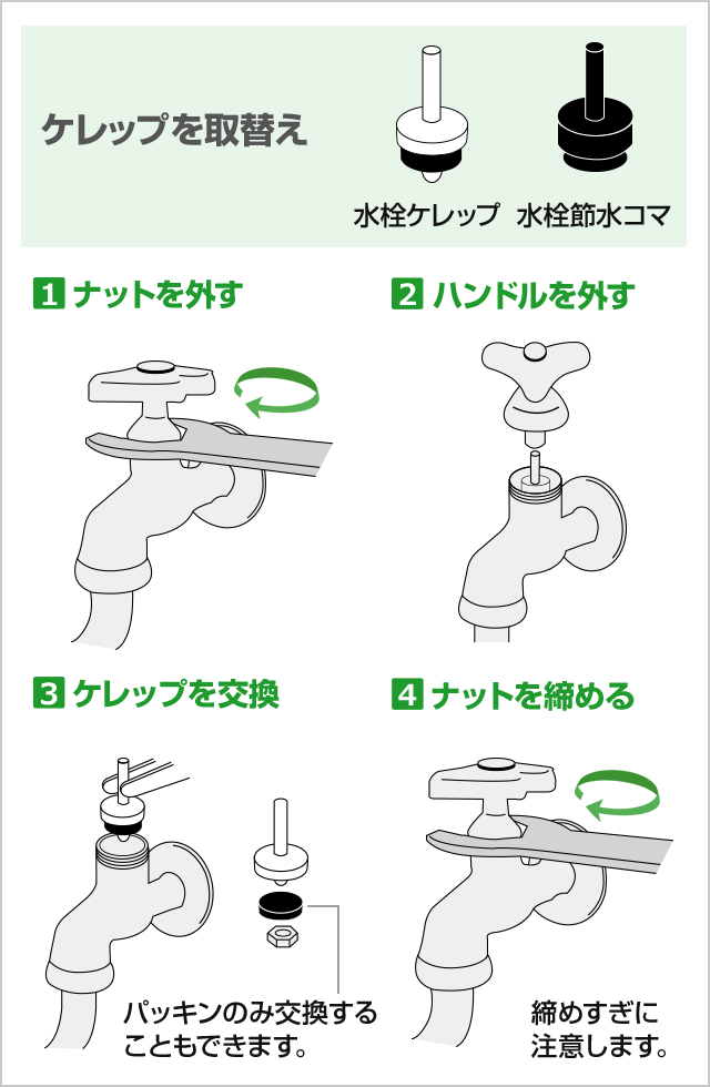 A パイプの先から水漏れする場合