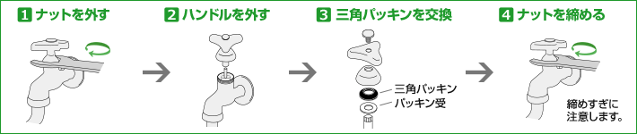 B ハンドルの根本から水漏れする場合