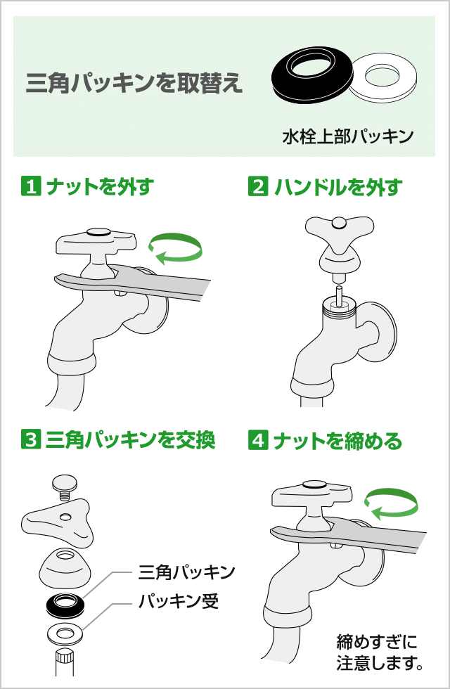 B ハンドルの根本から水漏れする場合