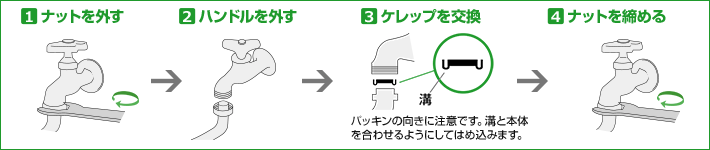 C パイプの根本から水漏れする場合