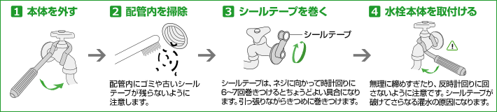 C パイプの根本から水漏れする場合