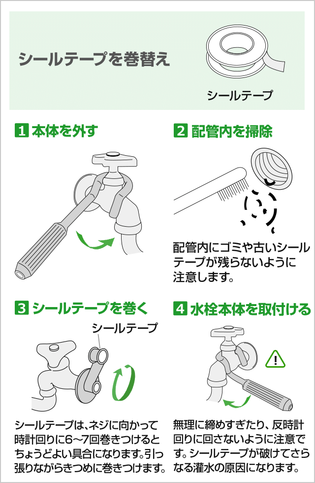 C パイプの根本から水漏れする場合
