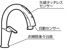 ハンズフリータイプ|ナビッシュは選べる3タイプ