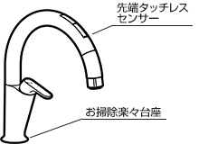 スタンダードタイプ|ナビッシュは選べる3タイプ