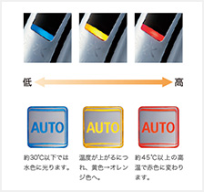 光の色で吐水温度を表示するルミナスサイン|ナビッシュ(LIXIL・イナックス)の機能