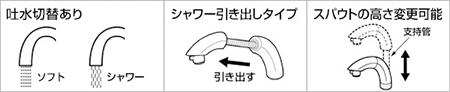 TOTO・TLG05301Jの機能紹介|交換できるくん