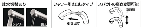 三栄水栓・K37510JVZ-13の機能紹介|交換できるくん