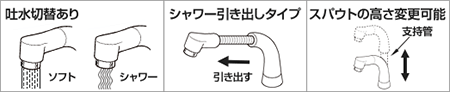 TOTO・TLS05301Jの機能紹介|交換できるくん