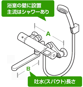 吐水(スパウト)長さと給水管の寸法|壁付き浴室蛇口の規格について