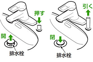 貫通穴(排水金具)なしの仕組み|ツーホール洗面台蛇口の排水タイプと種類について