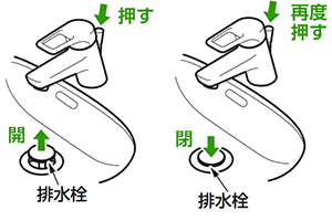 ワンプッシュ式の仕組み|ワンホール洗面台蛇口の排水タイプと種類について