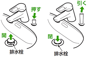 貫通穴(排水金具)なしの仕組み|ワンホール洗面台蛇口の排水タイプと種類について