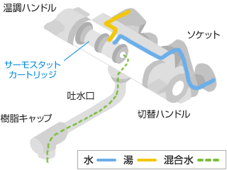 混合栓から水が出る仕組み