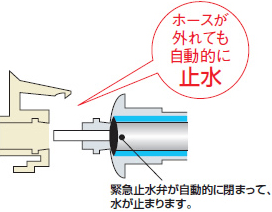 洗濯機のホースが外れても止水弁が自動で止水するストッパー機能付きの蛇口|洗濯機水栓の緊急止水機能とは?
