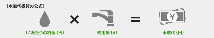 水道代概算の公式 1ℓあたりの料金(円)×12ℓ=水道代(円)