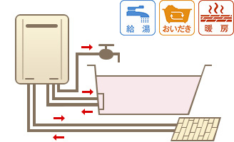 給湯暖房熱源機
