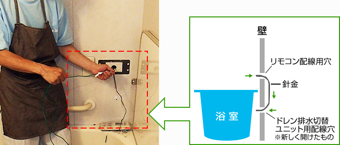 新しく開口した穴に配線を通します