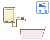 給湯専用