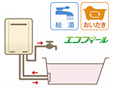 ふろ給湯器 エコフィール