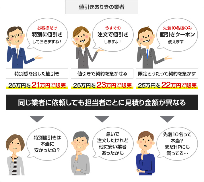 値引きありきの業者