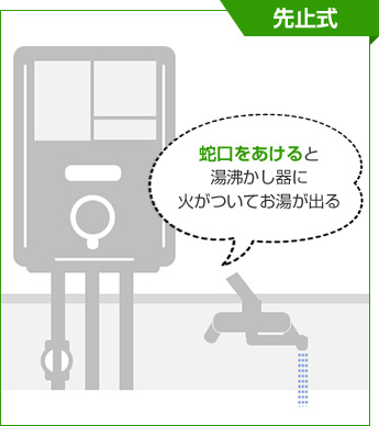 先止め式