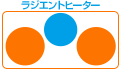 IH×2、ラジエント×1