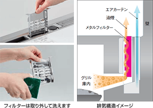 洗える脱煙・脱臭メタルフィルター|パナソニックIHクッキングヒーターの特長・Aシリーズ・W1シリーズタイプ
