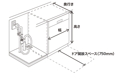 床から天板下まで高さ810~875mm、奥行で580mm以上必要|ミーレ食洗機取付けに必要なサイズ