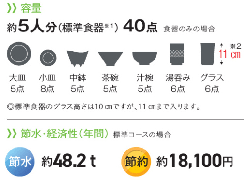 パナソニックビルトイン食洗機 容量について
