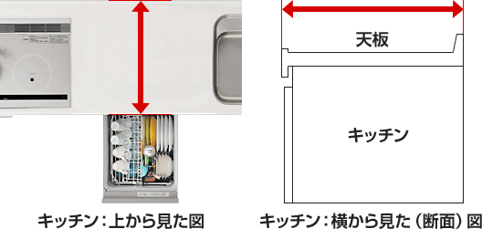 パナソニックビルトイン食洗機・キッチン天板奥行き60cmについて