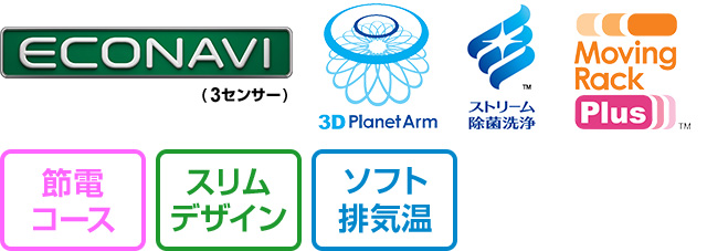 機能表|パナソニックM8シリーズワイドタイプ