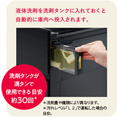 液体洗剤を洗剤タンクに入れておくと自動的に庫内へ投入