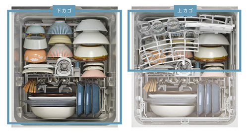 おかってカゴ収納イメージ|リンナイ(Rinnai)ビルトイン食洗機の選び方
